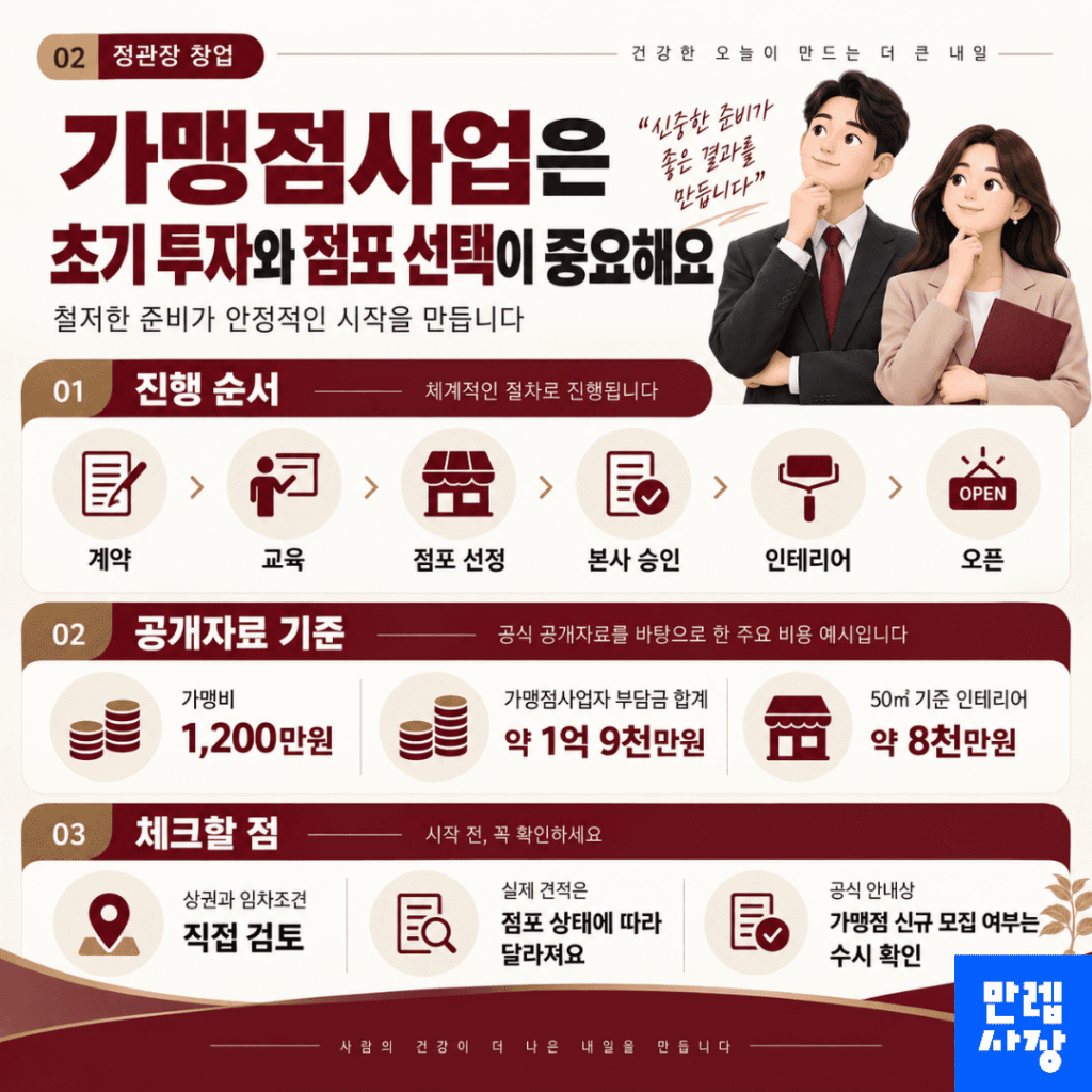가맹점사업은 초기 투자와 점포 선택이 중요합니다