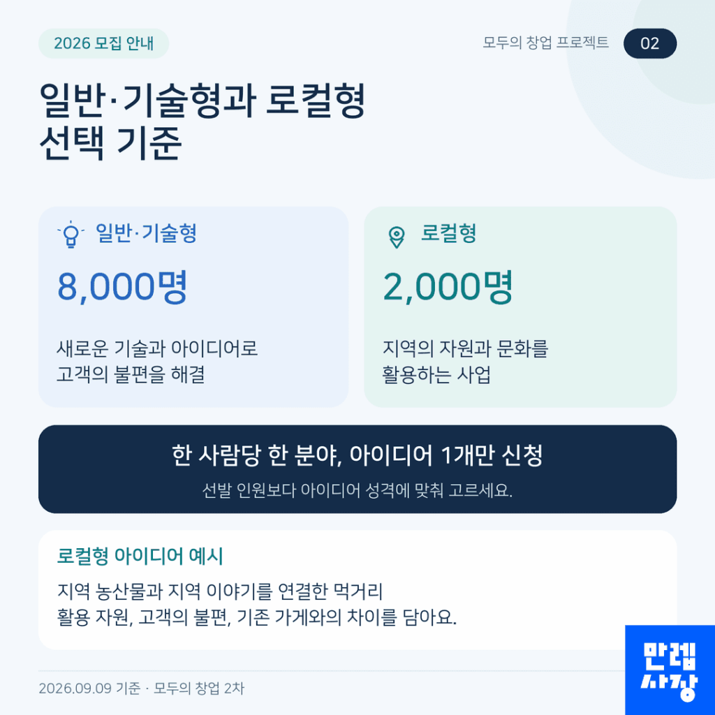 신청 분야 및 선발 규모