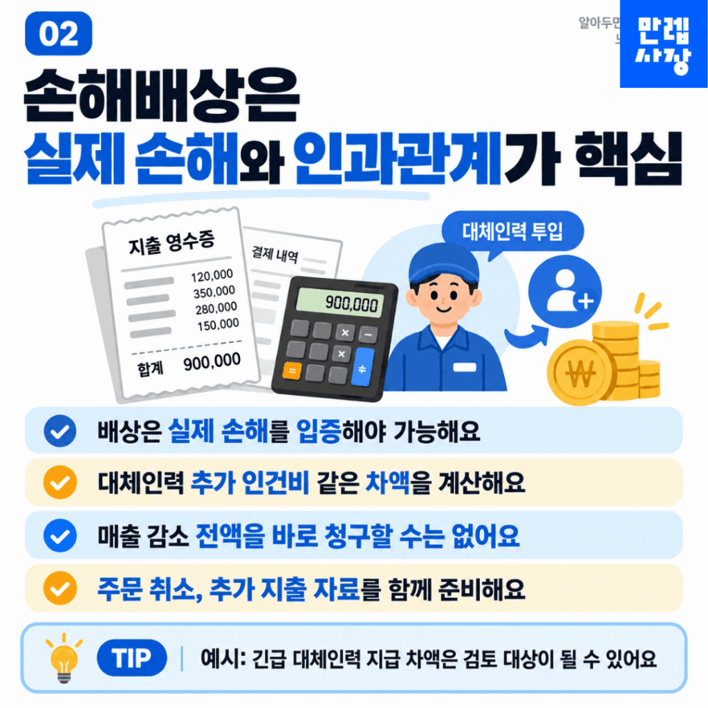 실제 손해와 발생 원인의 입증