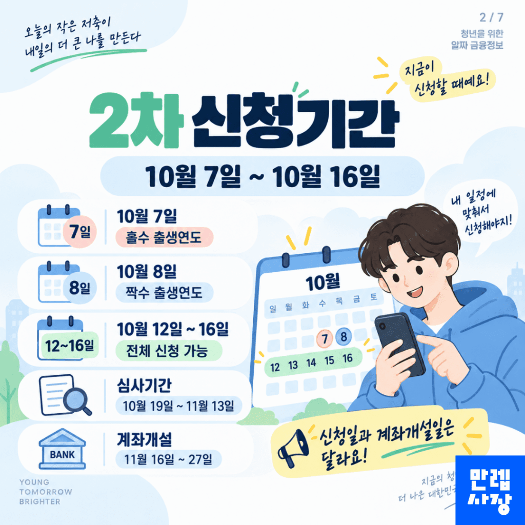 2차 신청기간은 10월 7일부터 16일까지