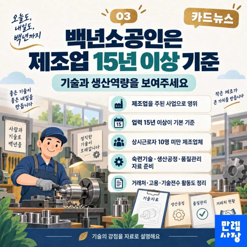 백년소공인은 제조업 15년 이상
