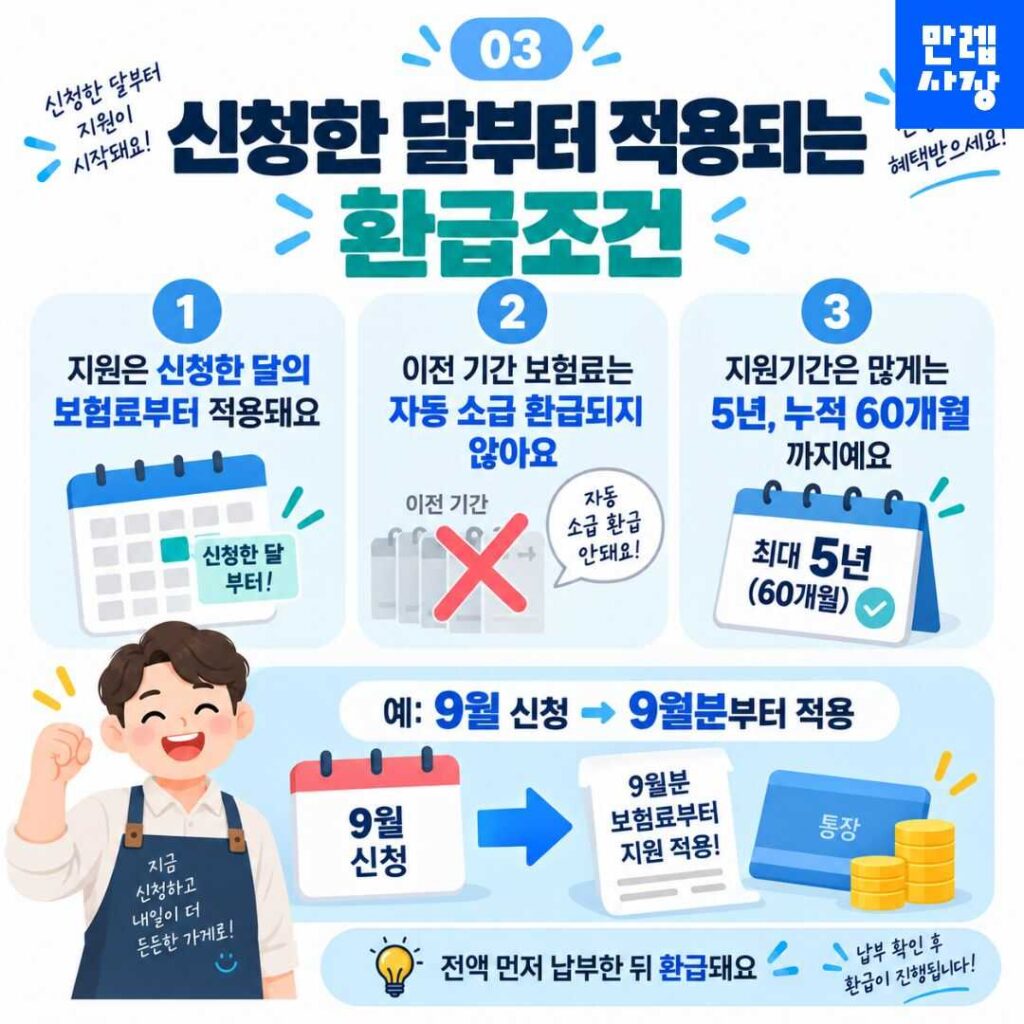 지원 시작월과 환급 적용조건