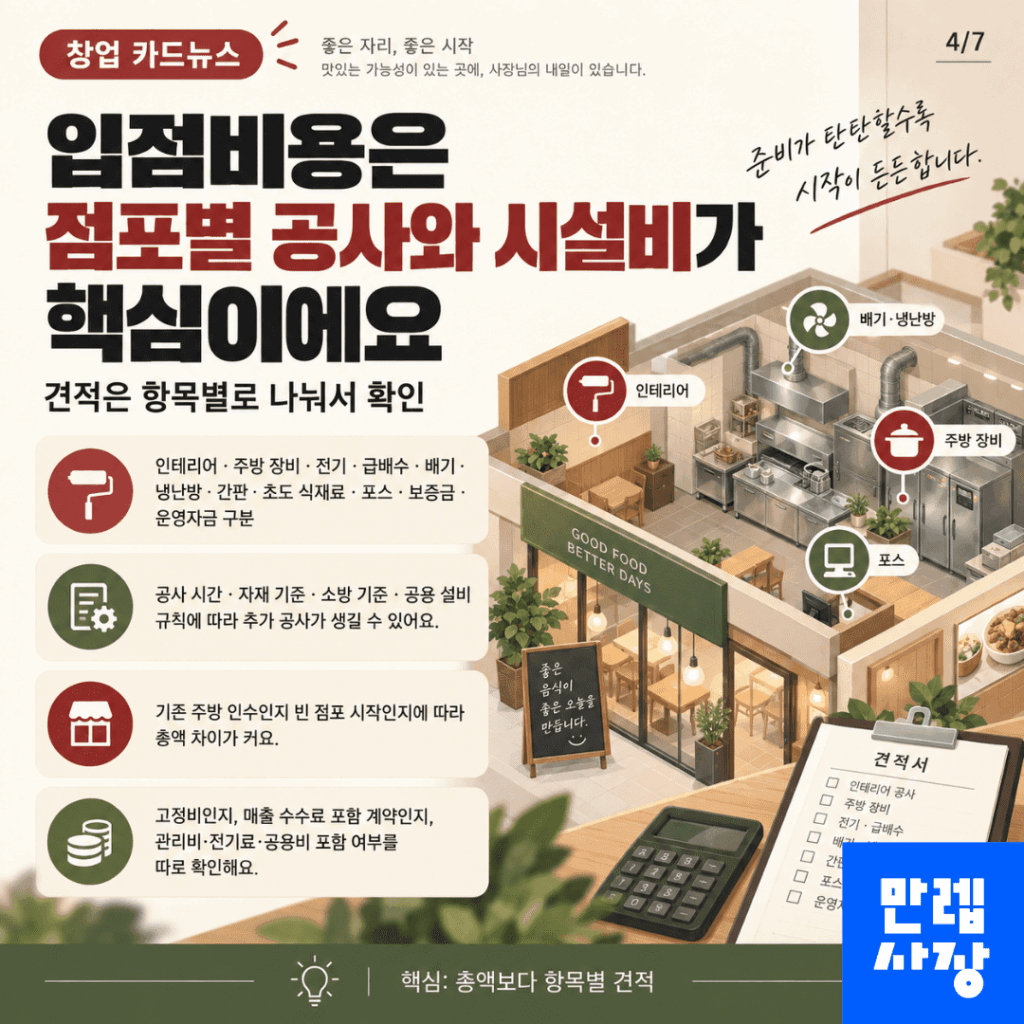 입점비용은 현장 공사와 시설 계약이 좌우합니다