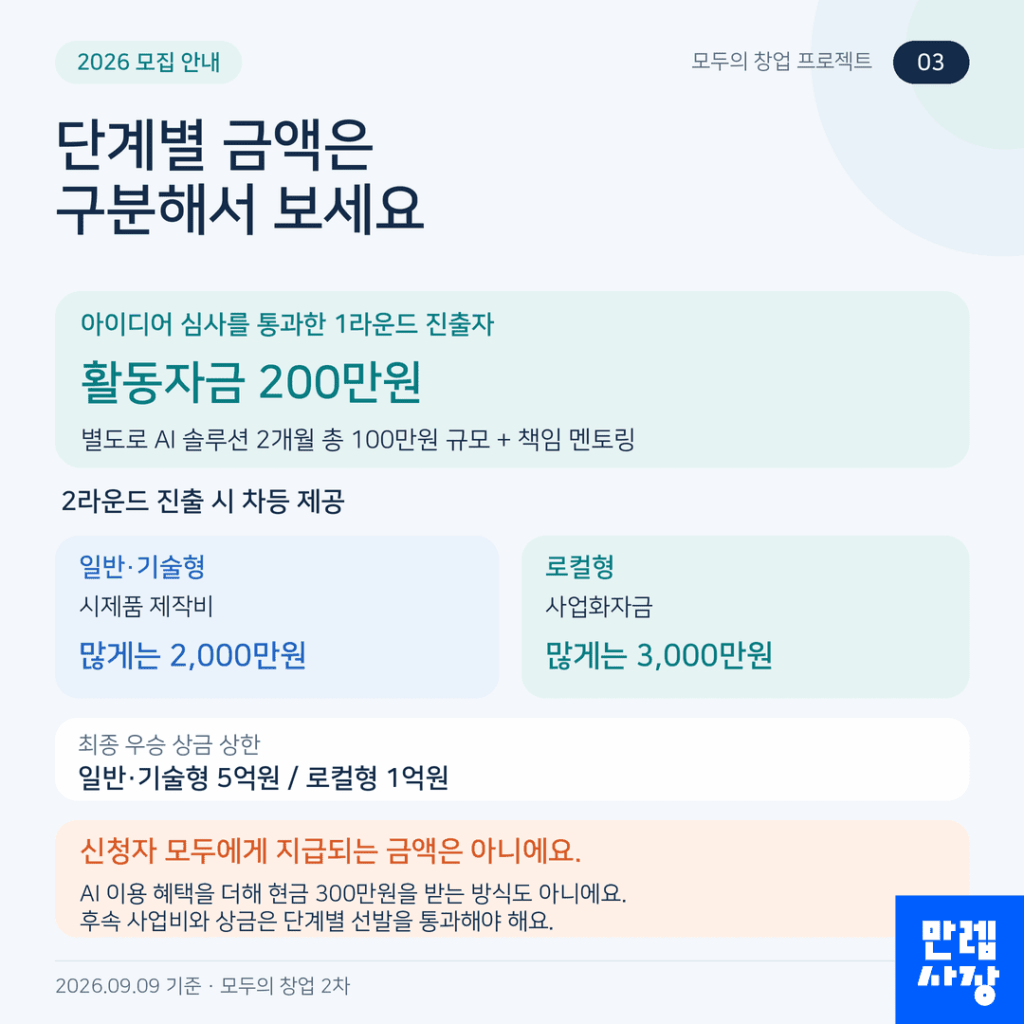 단계별 금액과 지급 조건