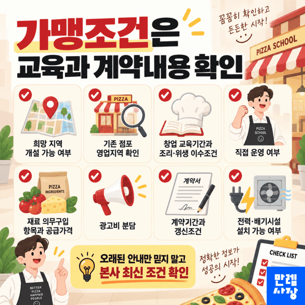 가맹조건과 교육 및 계약 확인
