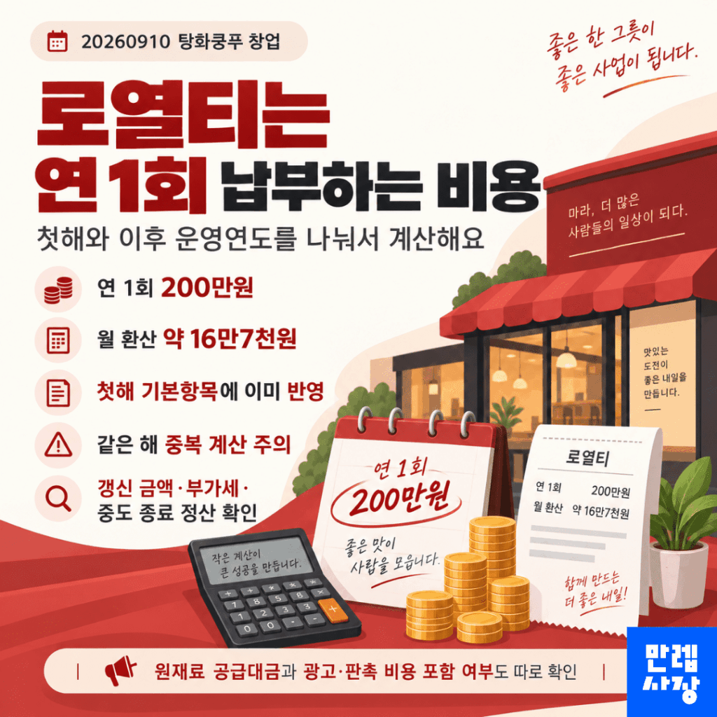 연간 로열티의 반영 방법