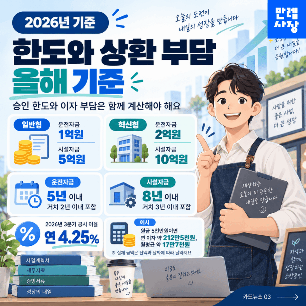 2026년 한도와 상환 조건
