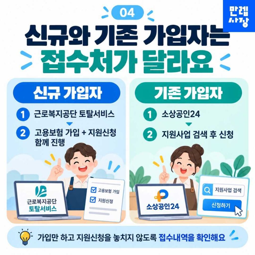 신규·기존 가입자별 온라인 신청