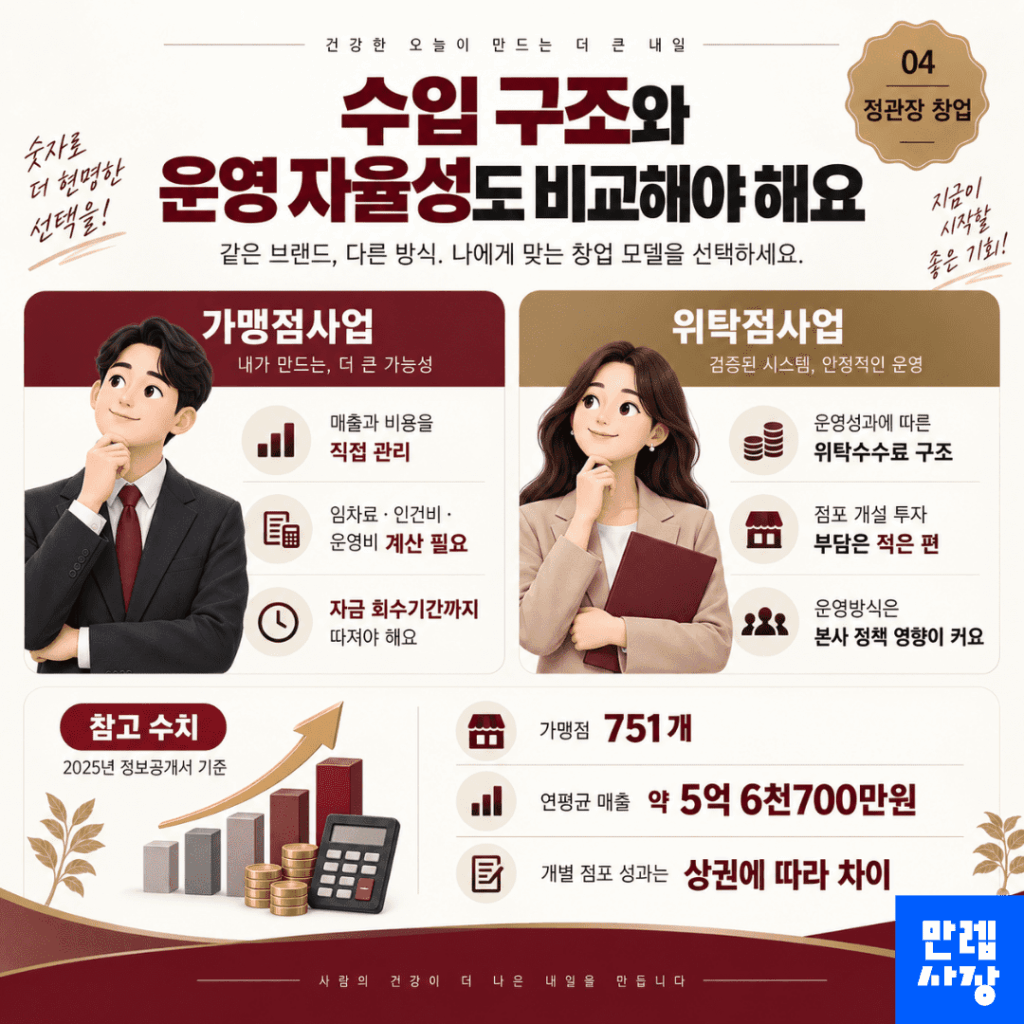수입 구조와 운영 자율성을 비교합니다