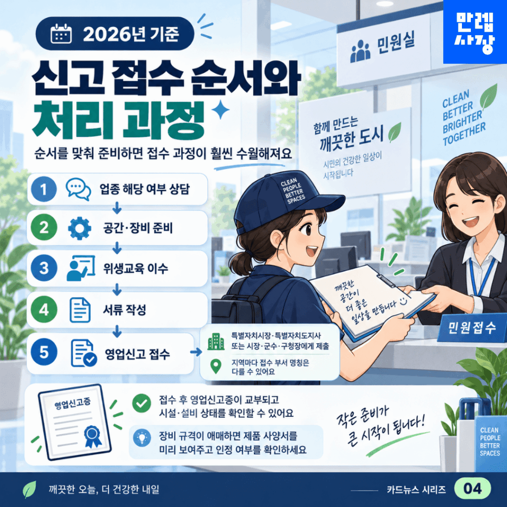 신고 접수 순서와 처리 과정