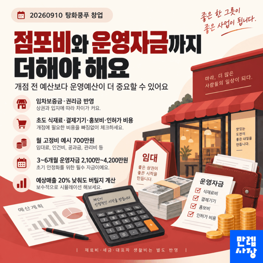 점포 자금과 초기 운영예산