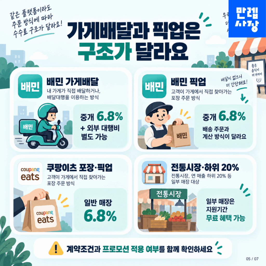 가게배달과 픽업은 구조가 다릅니다