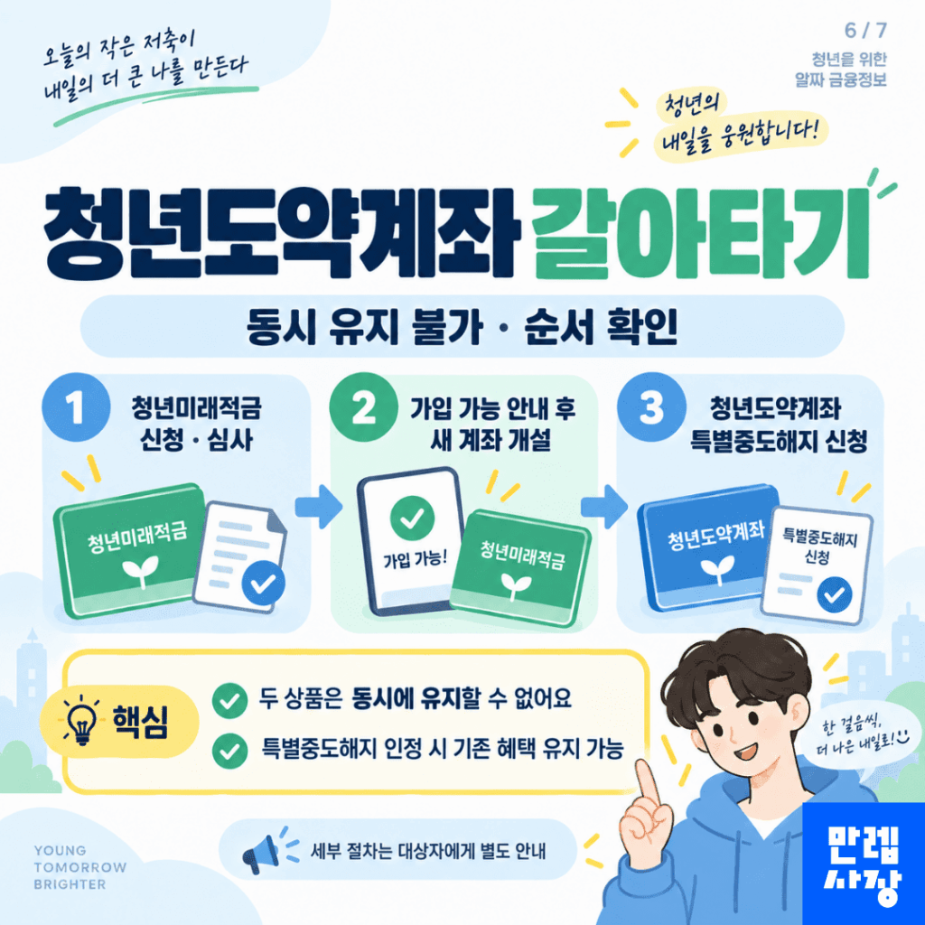 청년도약계좌 갈아타기 안내