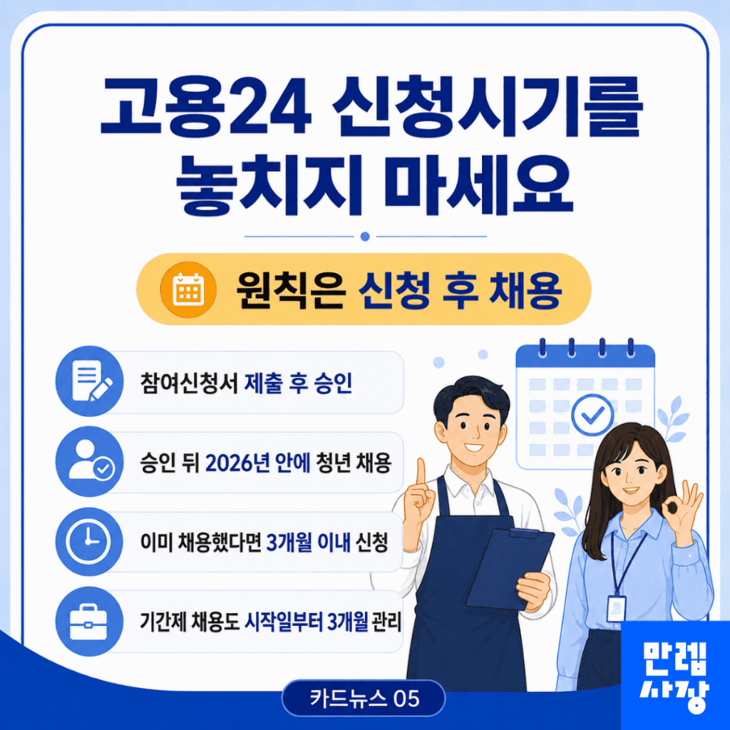 고용24 신청절차와 기한