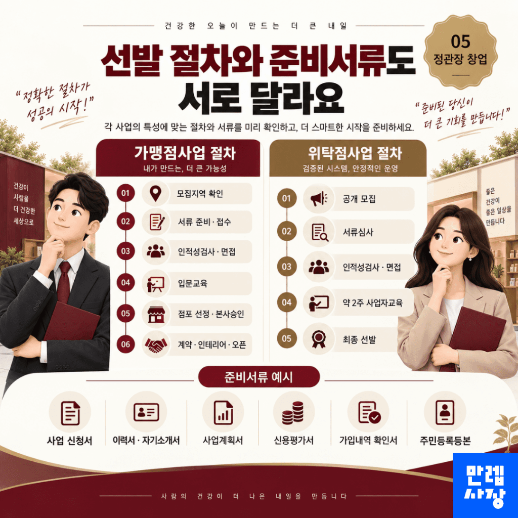 선발 절차와 준비서류를 확인합니다