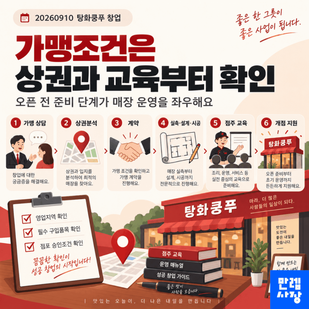 가맹조건 확인과 개설 절차
