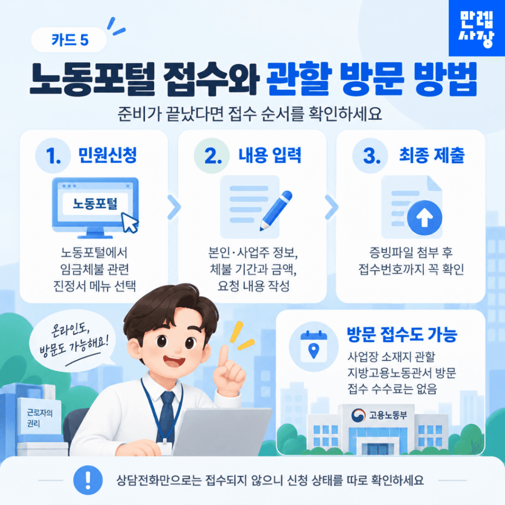 노동포털 접수와 관할 방문 방법