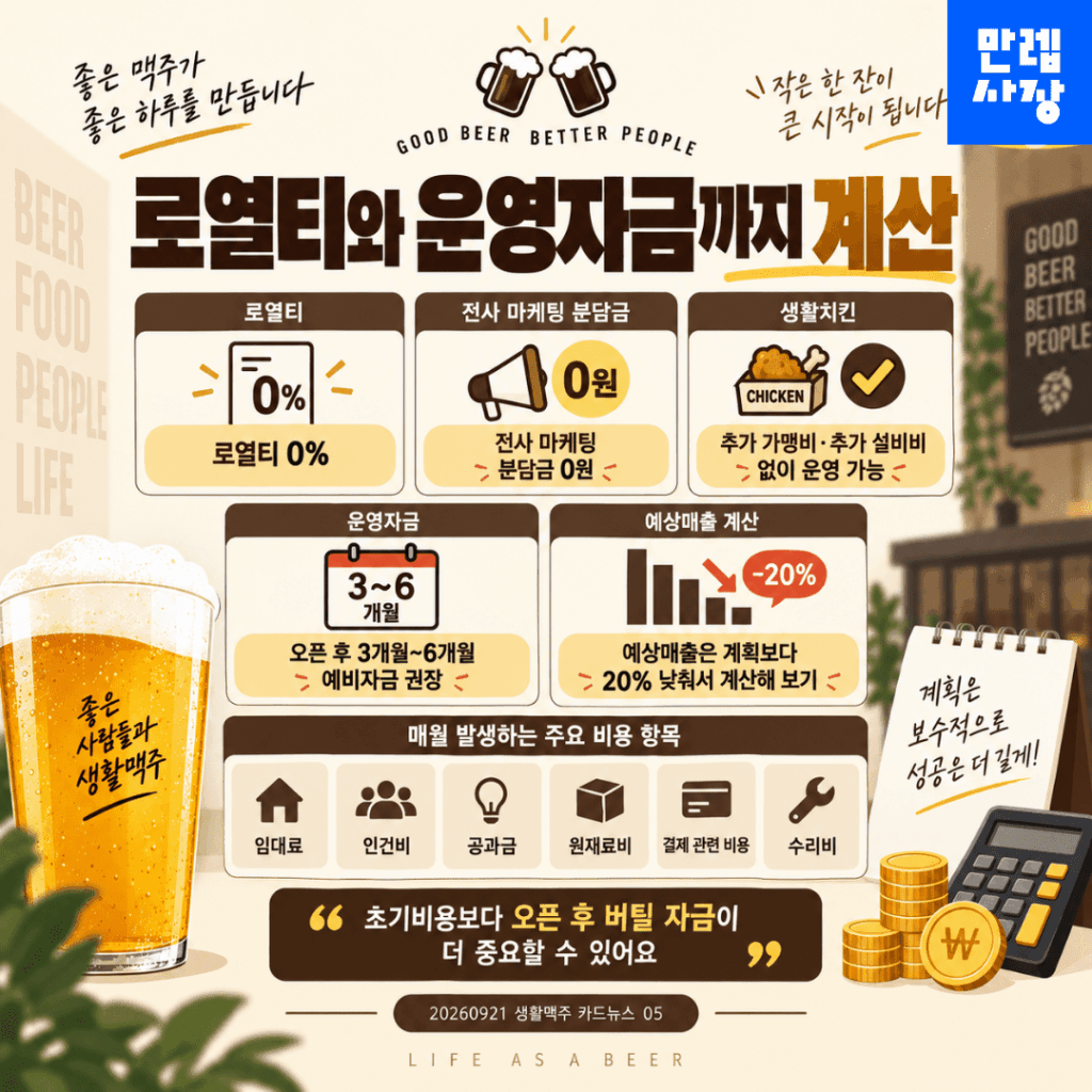 로열티와 운영자금까지 월 기준으로 계산
