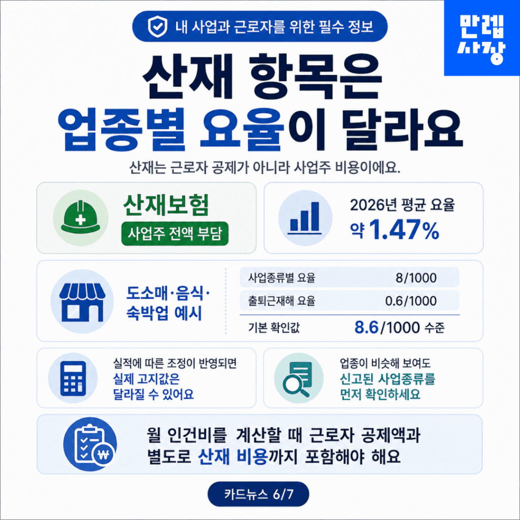 산재보험은 업종별 요율 적용