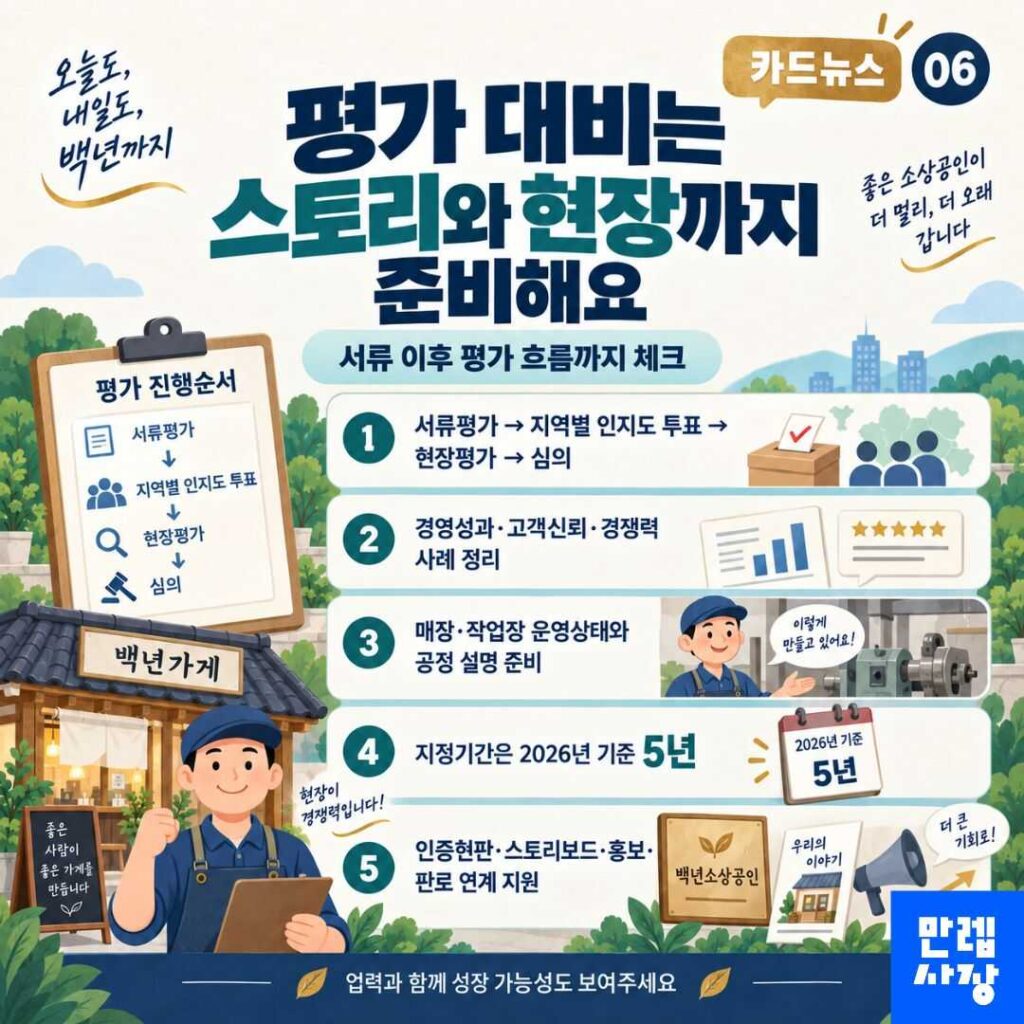 평가와 지정 후 지원 확인