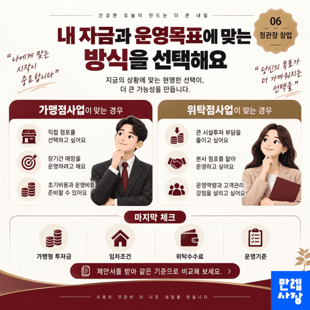 내 자금과 운영목표에 맞는 방식을 선택합니다