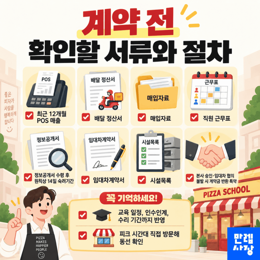 계약 전 자료 검토와 진행 절차