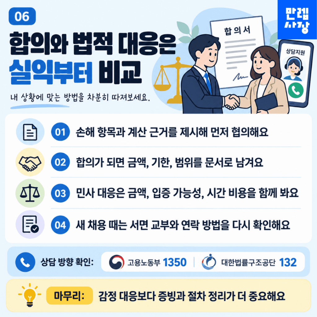 합의 및 민사절차와 예방 체계