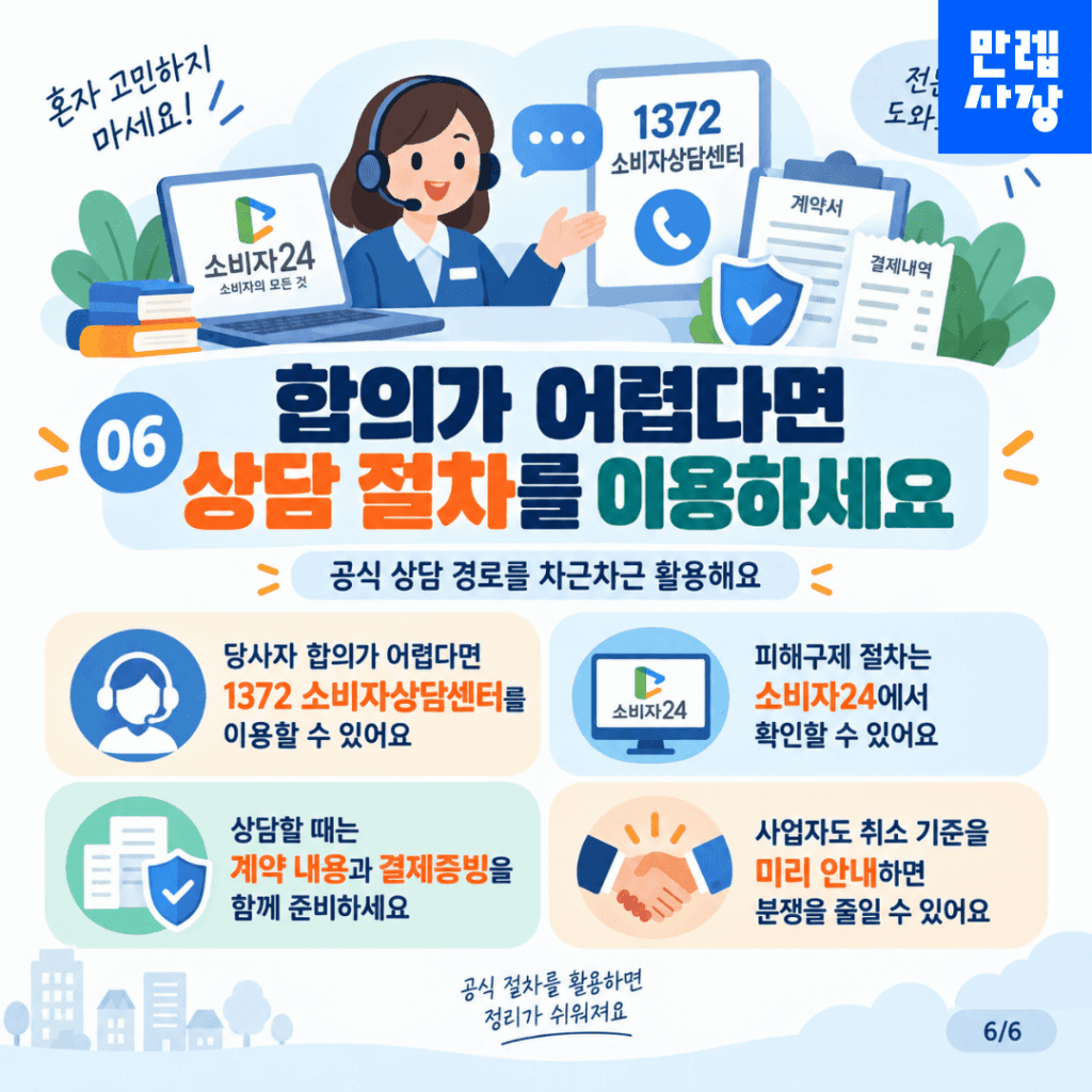상담과 피해구제 절차 확인