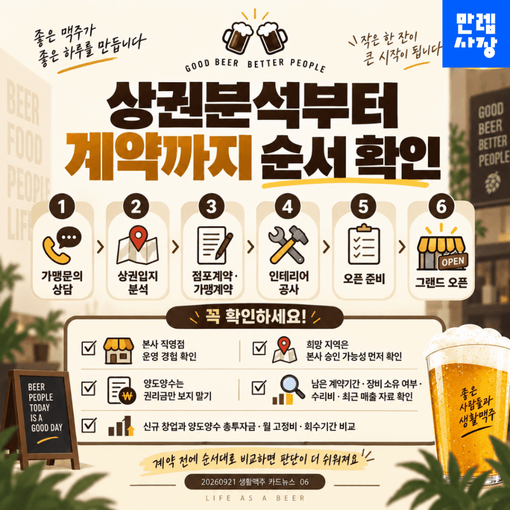 상권분석부터 실제 견적까지 순서대로 확인