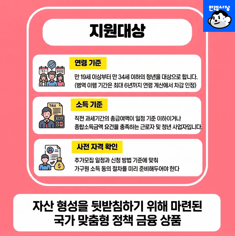 지원대상