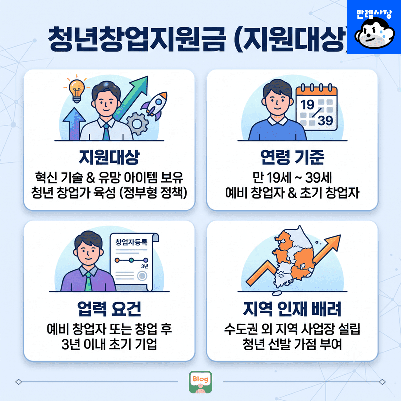 지원대상
