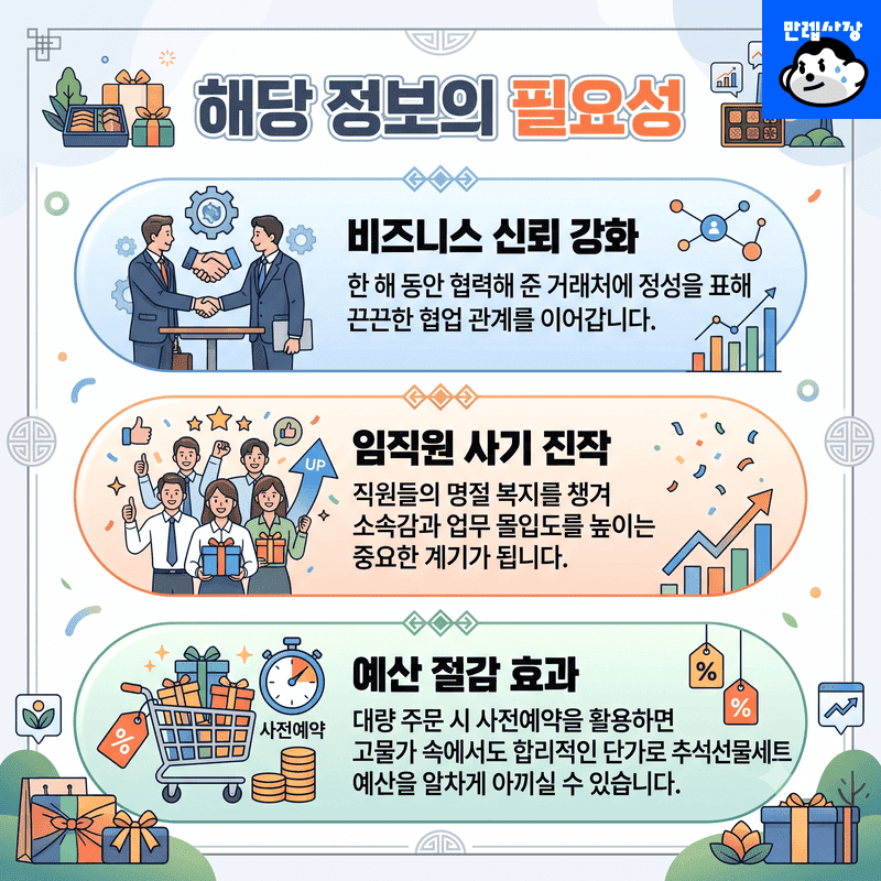 해당 정보의 필요성