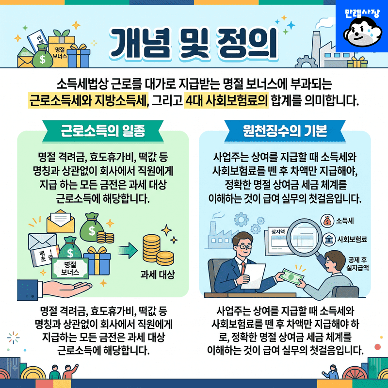개념 및 정의