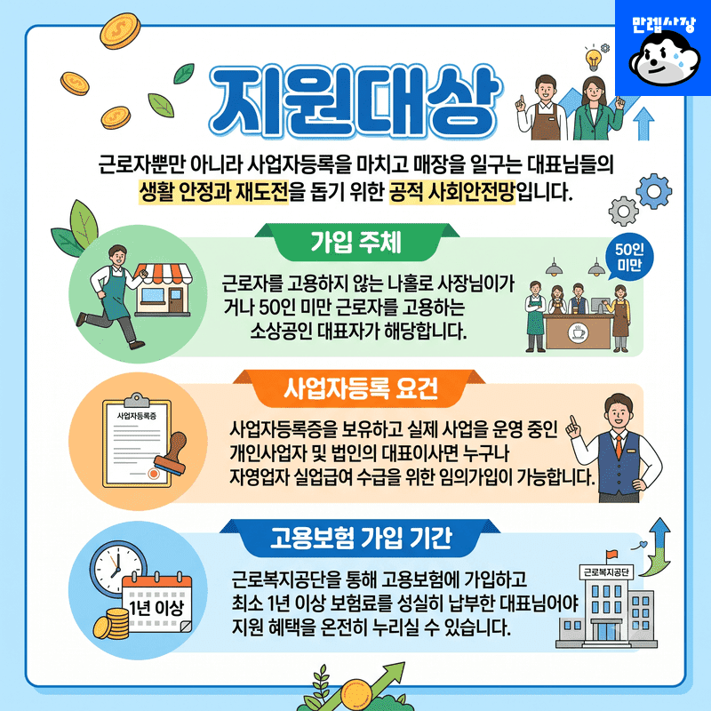 지원대상