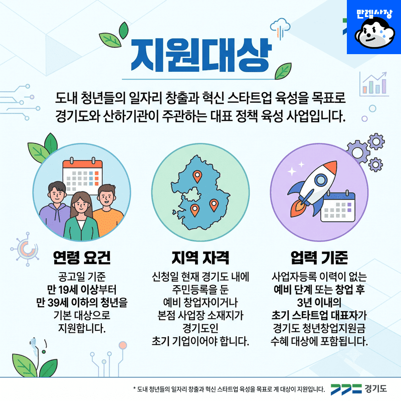 지원대상