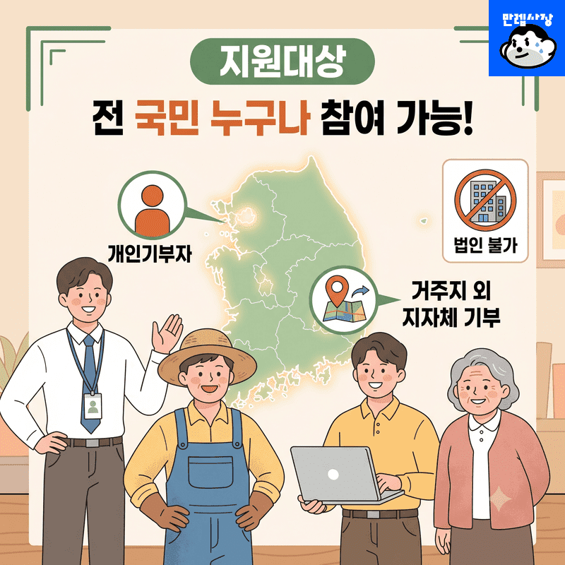 지원대상