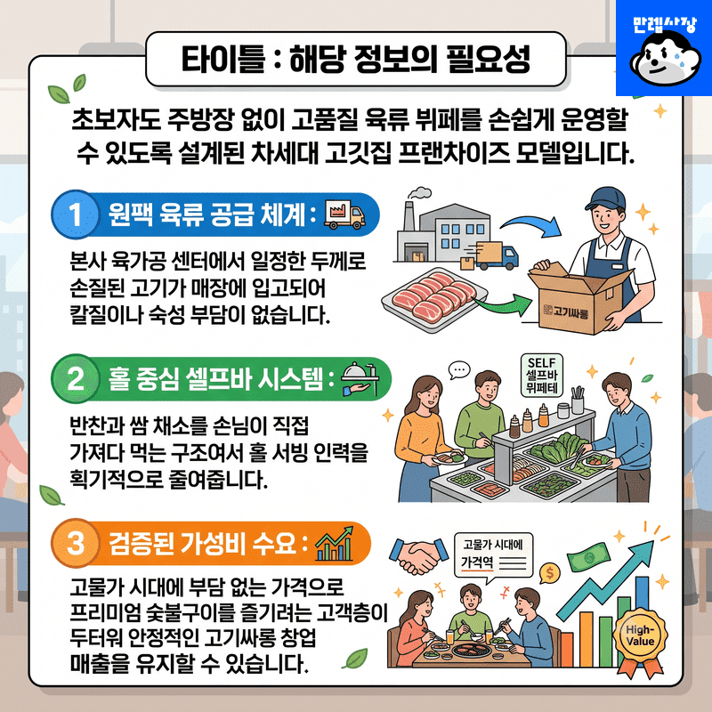 해당 정보의 필요성