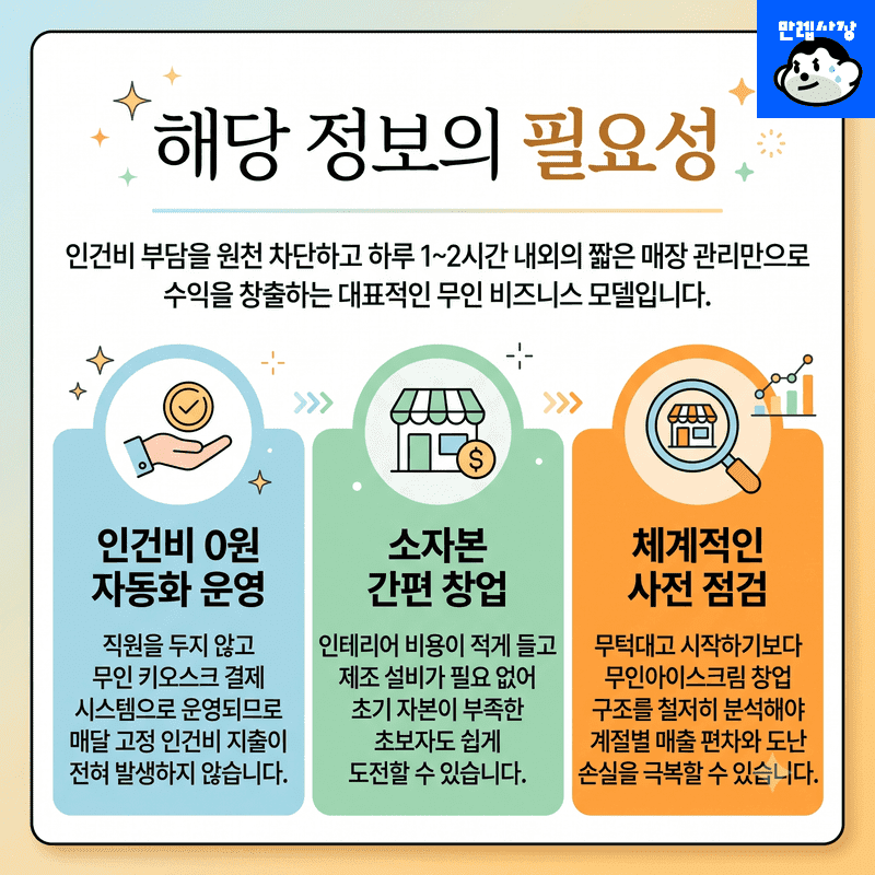 해당 정보의 필요성