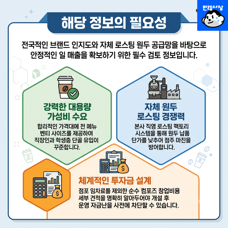 해당 정보의 필요성