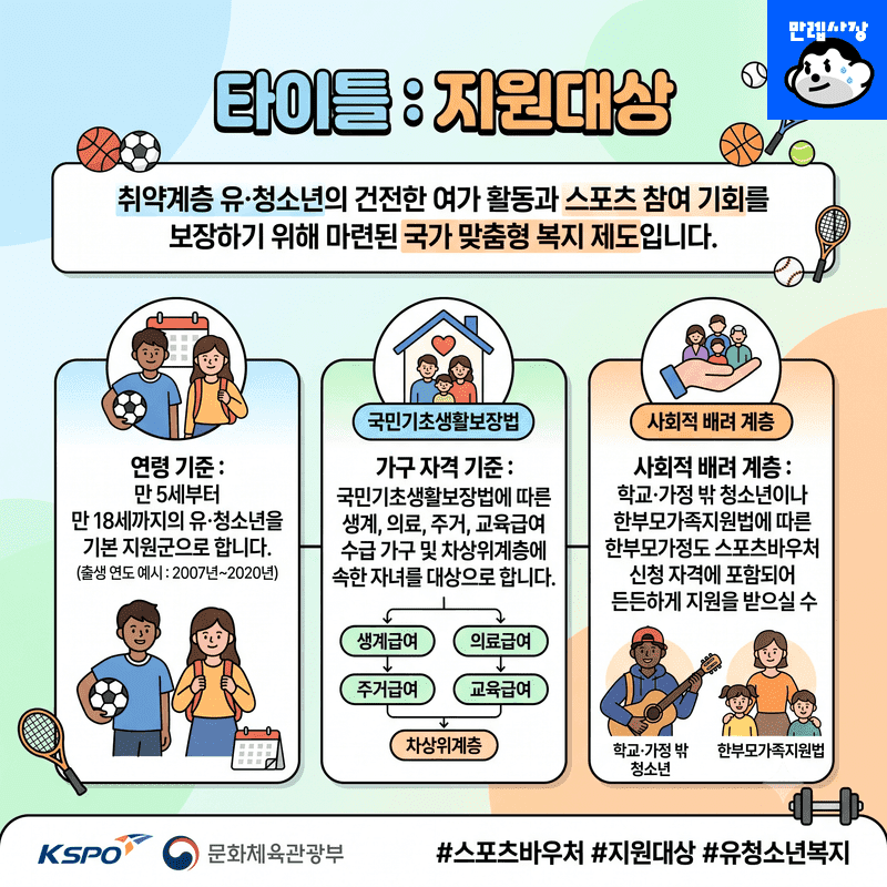 지원대상