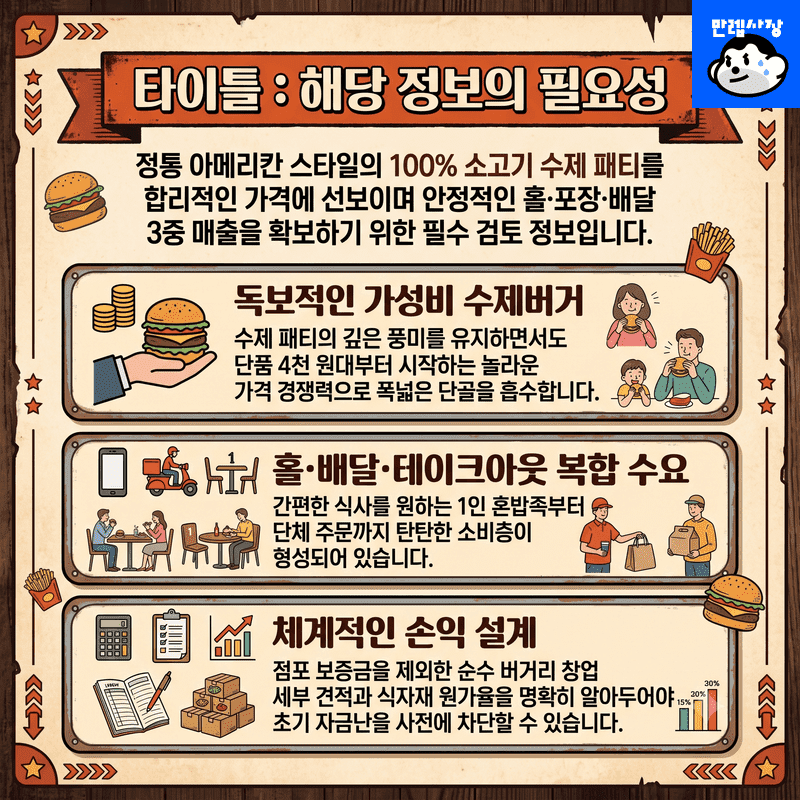 해당 정보의 필요성