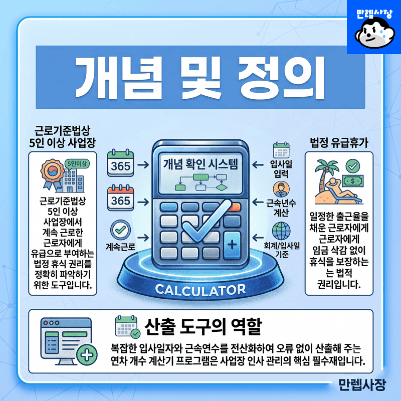 개념 및 정의