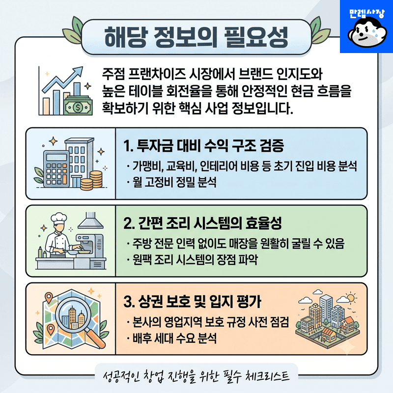 해당 정보의 필요성