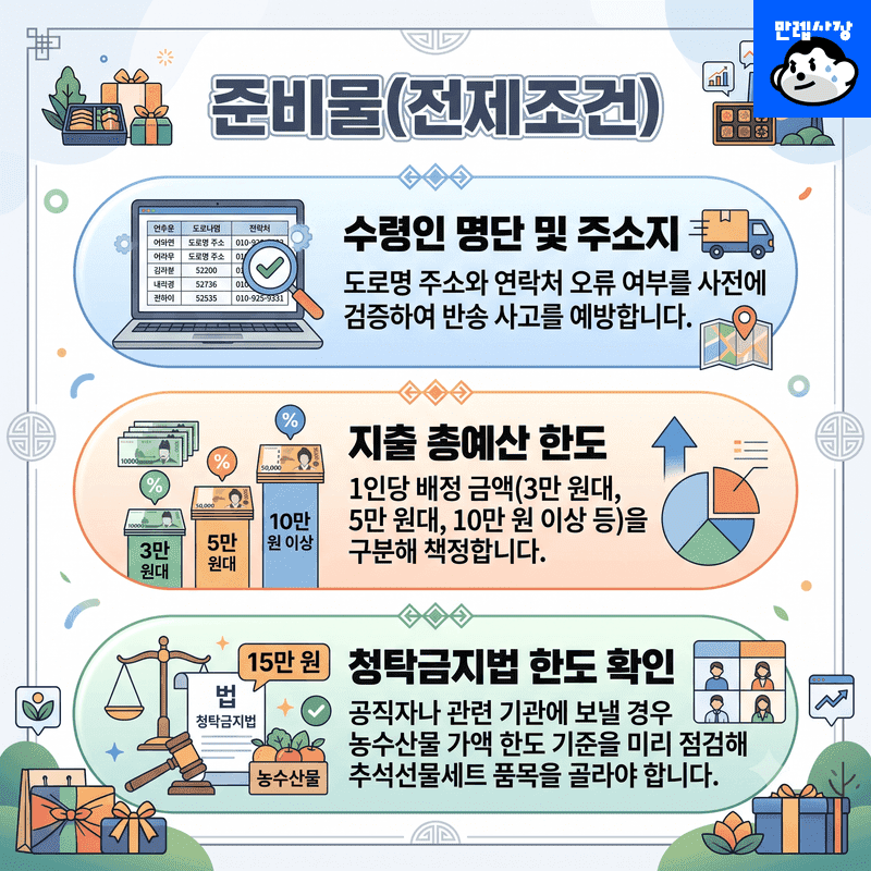 준비물 (전제조건)