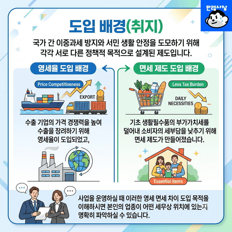 도입 배경 및 취지