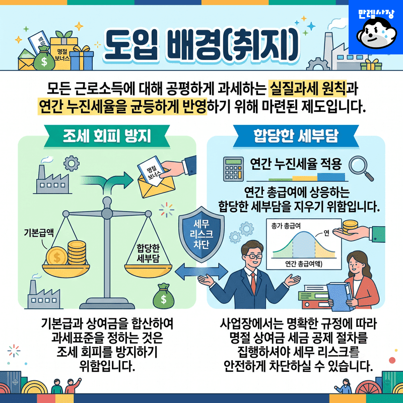 도입 배경 및 취지
