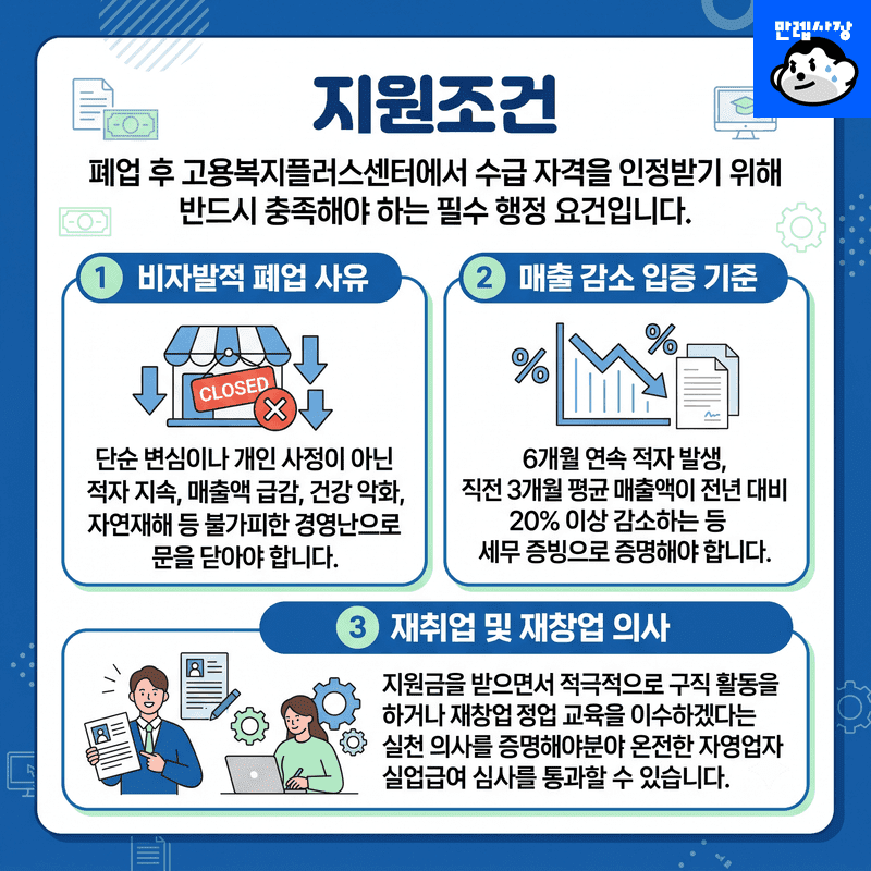 지원조건