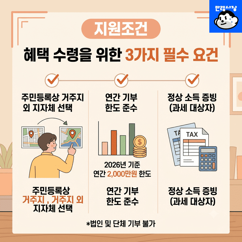지원조건