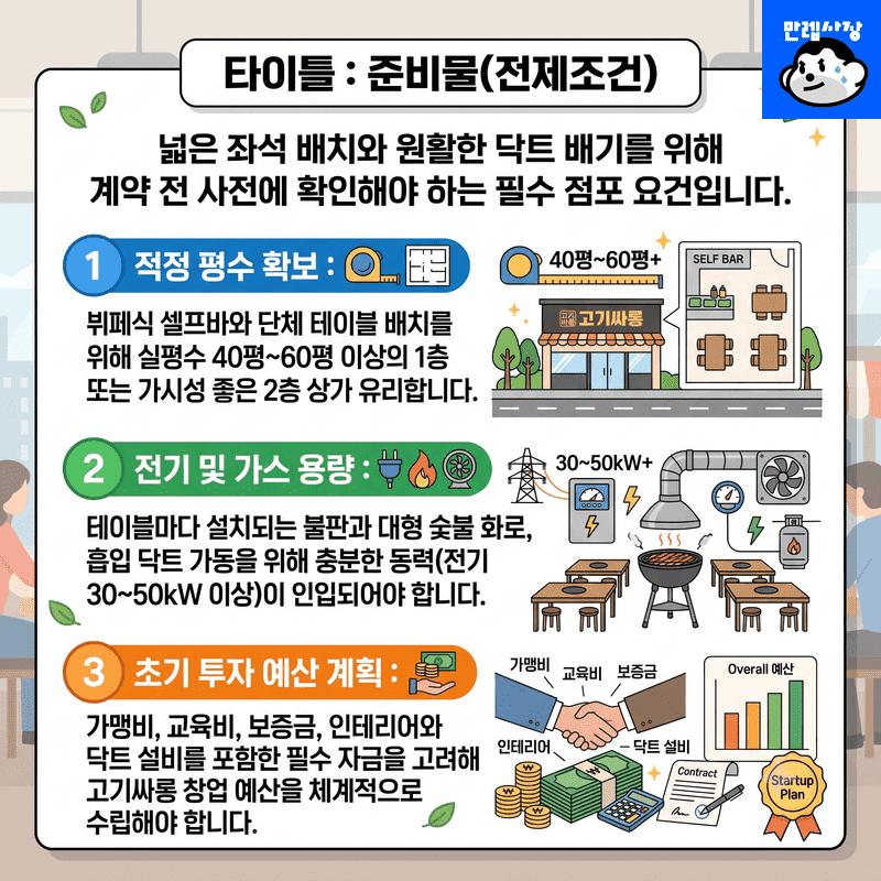 준비물 (전제조건)