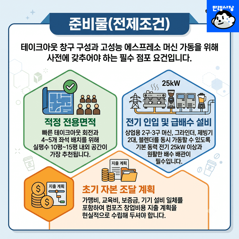 준비물(전제조건)